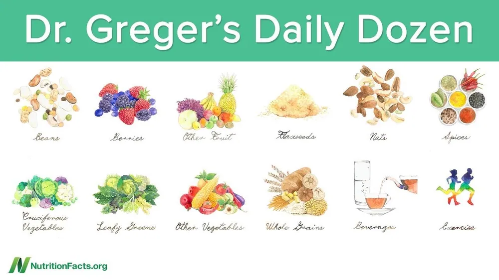 VIDEO: Dr. Greger's Daily Dozen Checklist