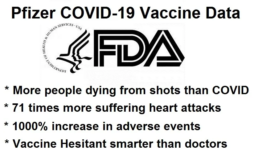 BOMBSHELL: FDA Allows Whistleblower Testimony that COVID-19 Vaccines Are Killing and Harming People!