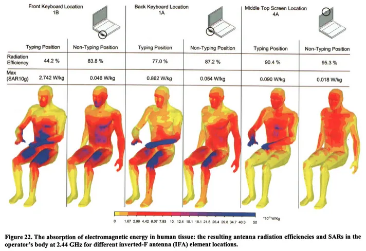 9 Tips To Cut Down Exposure To Computer Radiation