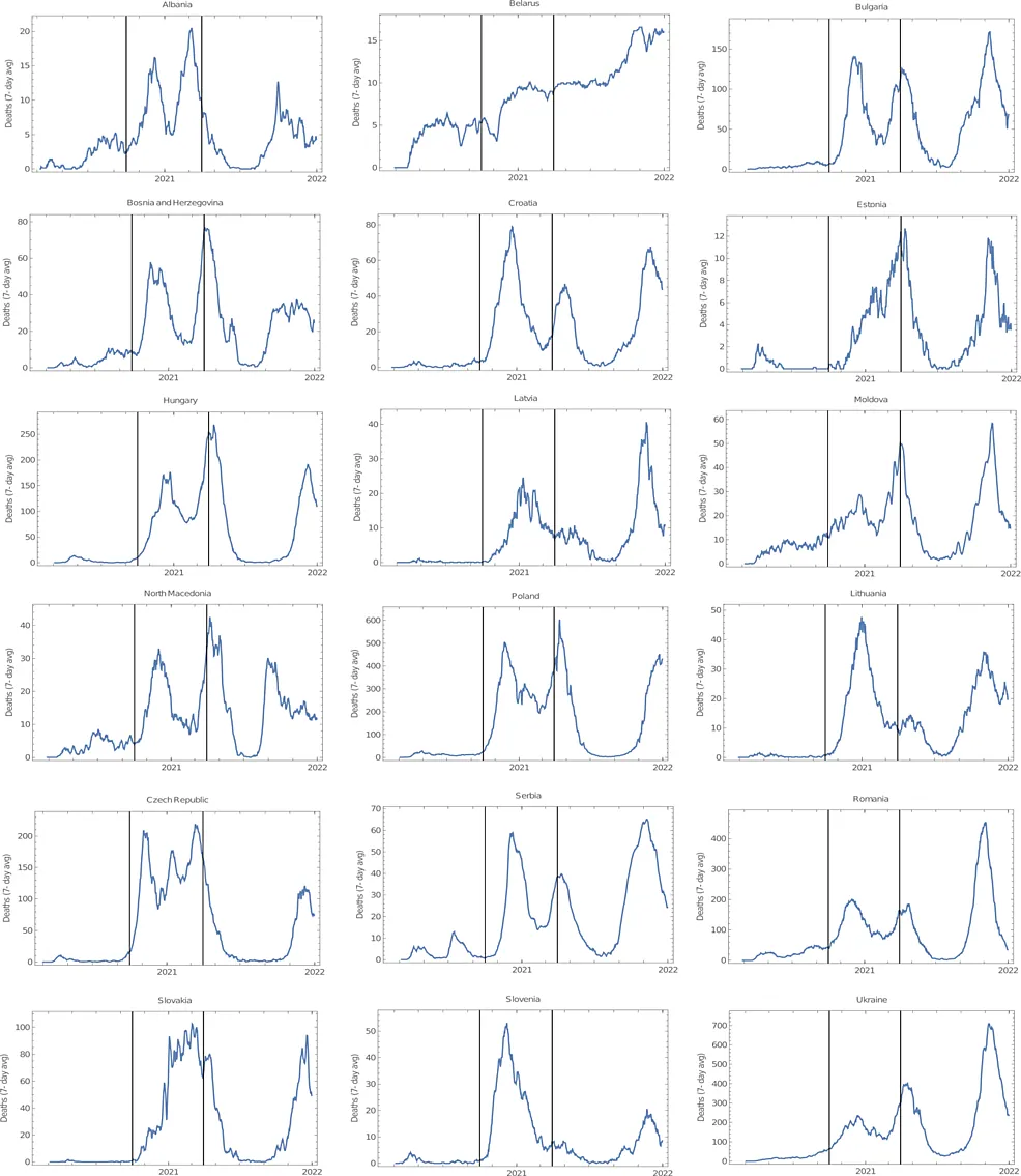 Correlation Between Mask Compliance and COVID-19 Outcomes in Europe