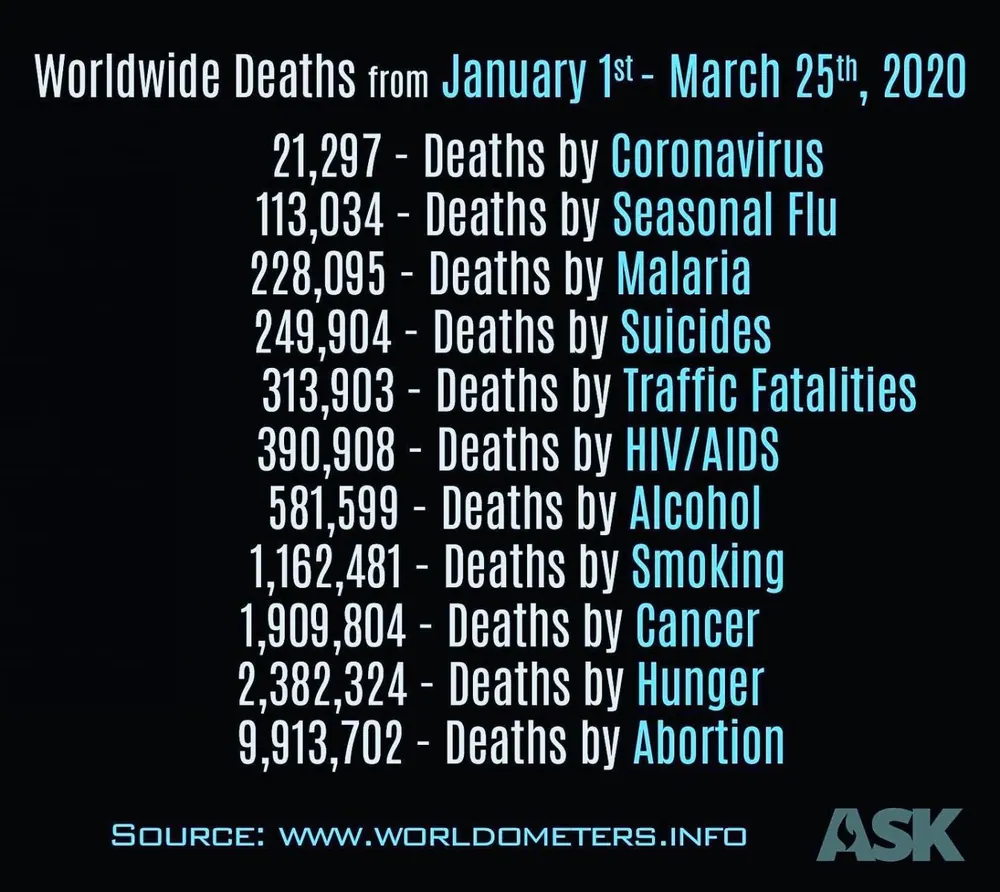 Coronavirus Updates – Compare Normal Yearly Deaths To Coronavirus